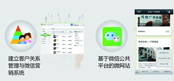 众心健康服务在线随时随地的贴心健康顾问